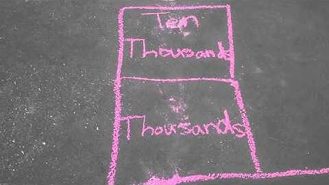 Teaching Kids the Place Value Positions (Rock It!, Part 3: Place Value Hopscotch)