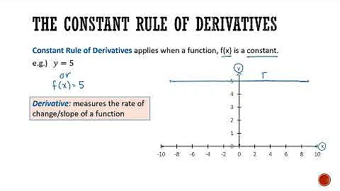 1.03  Constant Rule of Derivatives