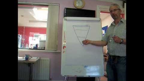 Tips on writing news - inverted pyramid