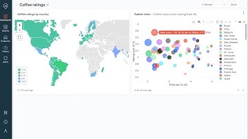 Databricks SQL Demo