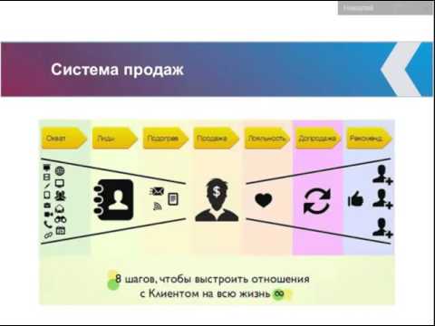 Быстрые деньги в бизнесе 3 Увеличение конверсии продаж