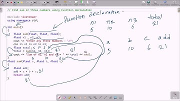 Find sum of three numbers in c++ using function declaration