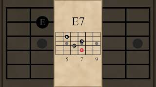 Amaj7-Dmaj9-E7-Amaj7 Chord Progression I-Iv-V-I