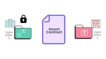 LTIMindtree and Spydra transform repo transactions