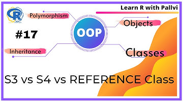 Classes In OOP : S3 Vs S4 Vs Reference Class | Learn R With Pallvi