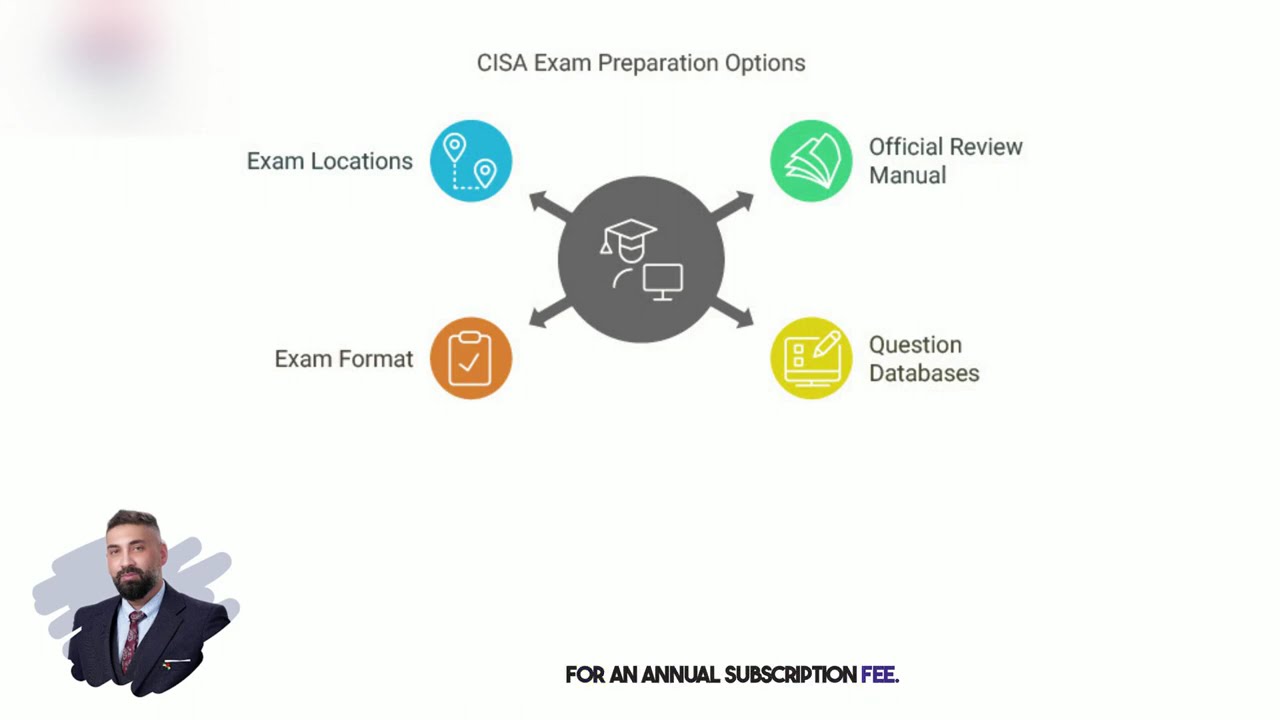 IT Department Audit 1.0