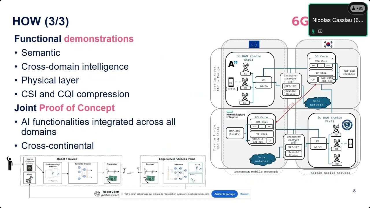 6GARROW Project Introduction - Introducing the Call 3 projects (Part 2 of 2)