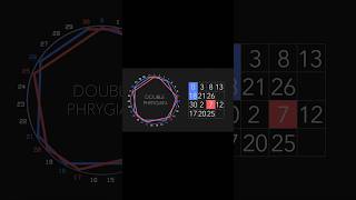 Thumbnail for Double mode theory! How to alter modes with microtones #musictheory #jazzharmony #musictheorylessons