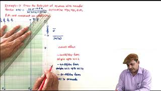 L66 Bode plot of systems with dead time