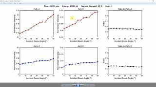 Synchrotron Data Analysis - Part 4 - Angle Function Demonstration