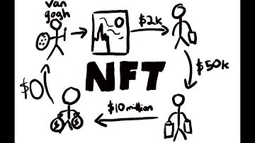 NFTs explained in 3 minutes with an animated video
