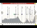 Vuelta a España 1999 (León-Alto de L'Angliru)