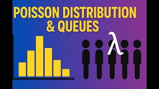 Poisson Distribution and Queues (Malayalam) | @ThePraseedPai