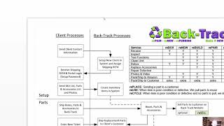 Back Track Amazon Customer Return Portal Account Setup