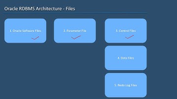 Oracle RDBMS Architecture Concepts - 03 - Files