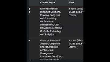CMA step by step#  complete course details.