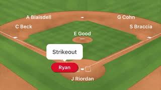 The Immaculate Inning