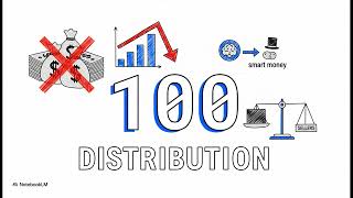 Stop Trading Blind: Use COT Data (Smart Money) to Predict Market Reversals