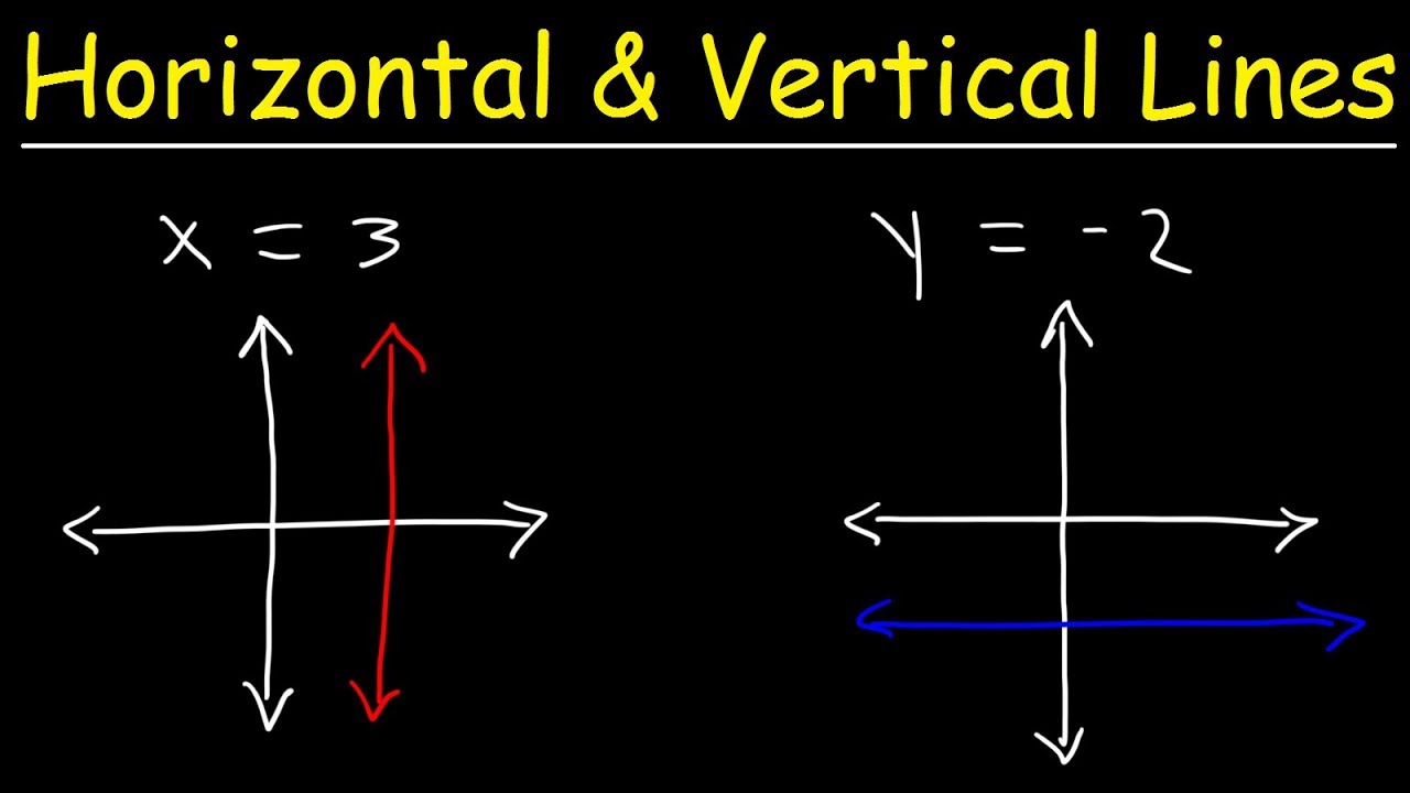 Graphing Vertical And Horizontal Lines Worksheets