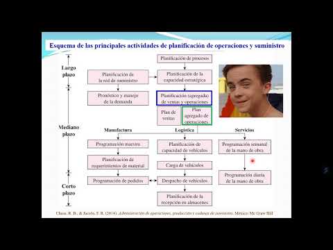 1 Plan agregado -Introducción