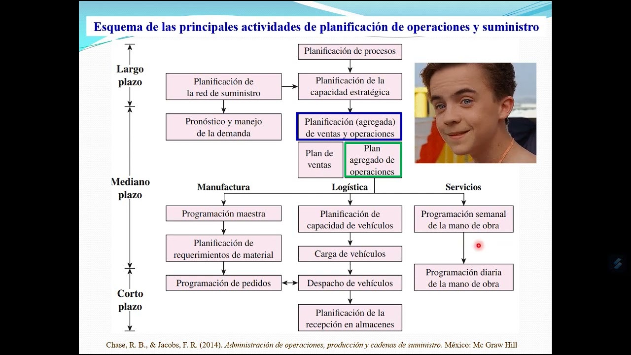 1 Plan agregado -Introducción — Transcript