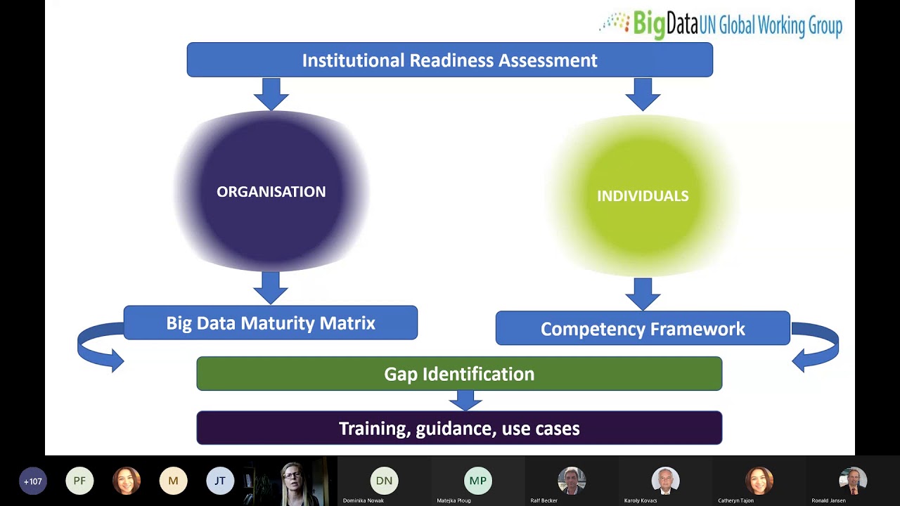 Big Data Analysis Group