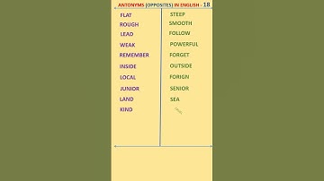 Common Opposites in English from A-Z | Antonyms List (Part 18) #ytshorts #TRENDING #oppositewords