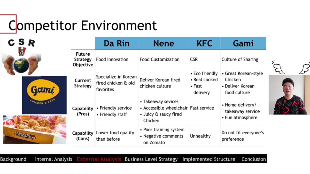 MGF3684 Business Strategy Gami Chicken and Beer