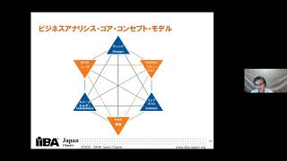 清水 千博, ビジネスアナリシス知識体系BABOK解説
