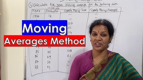 "Moving Averages" from Time Series in Statistics