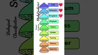 Biological Classification. @StudyCircle247