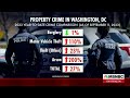 Crime SKYROCKETS In Democrat Run Washington, DC Homicides Up 28%, Car Thefts Up 110%, Arson Up 200%