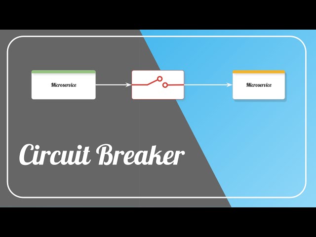 Circuit Breaker Pattern - Fault Tolerant Microservices class=