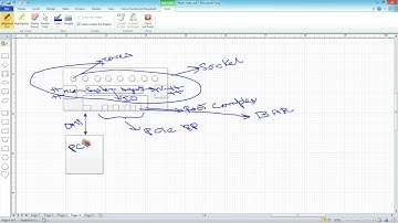 System Architecture:  5 - Transaction flows and address decoding part 2