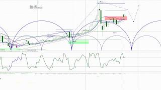 A Bullish Look in Gold, Here's What to Watch