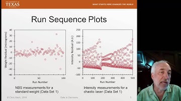 Lecture37 (Data2Decision) Independence of Residuals