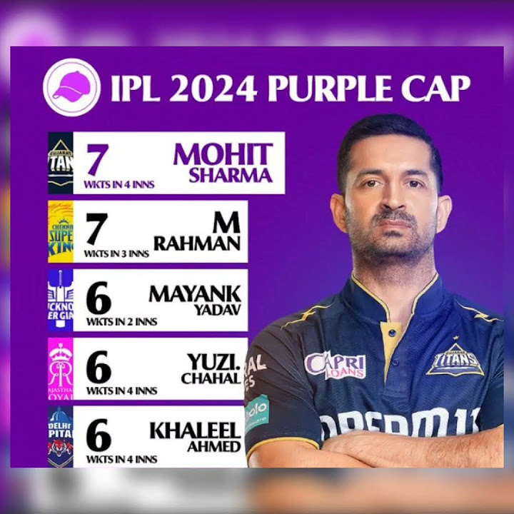 MOST WICKETS TAKERS IN IPL 2024 !! gt pkbs mohitsharma YouTube