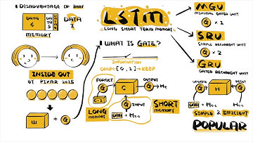 什么是长短时记忆网络LSTM？【知多少】