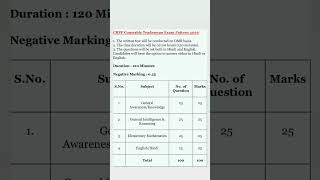 CRPF exam pattern 2026/crpf exam pattern/crpf new vacancy 2026/crpf tradesman new vacancy 2026