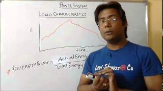 Power System Analysis (PSA) Video Lecture Part 9 for IES, GATE &  PSU Students
