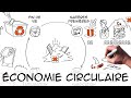 Economie circulaire  dfinition  exemples  ecologie environnement