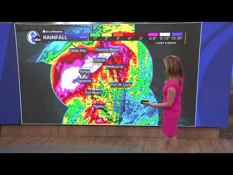 Hurricane Milton weakens