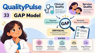 Why Healthcare Service Quality Fails | The GAP Model Explained | QualityPulse #33