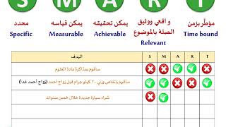 ADMN 002 - الأهداف الذكية Smart Objectives