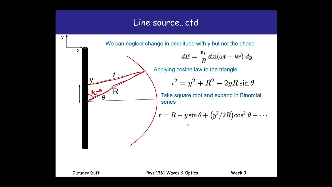 Line Diffraction 1361 F23 Lecture 23B: Line source diffraction - YouTube