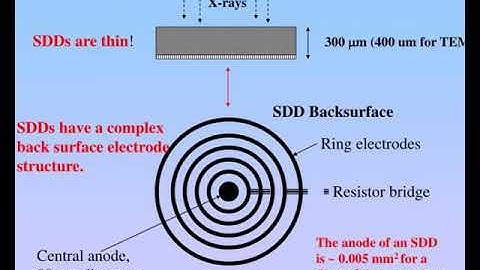 electron beam microanalysis theory and application electron probe microanalysis epma