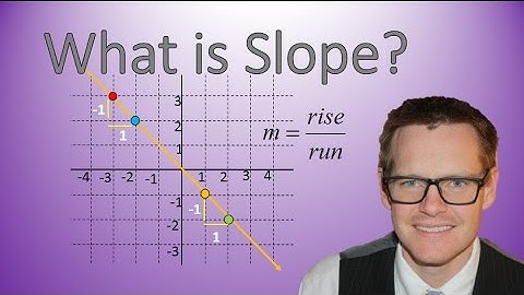 Understanding Slope (Simplifying Math)