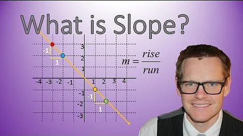 What is another name for slope in math?