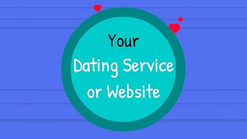 Online Dating Explainer Video | Videomakerfx Slides