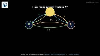 2025 AMC 8 – Problem 17: Commuters in Markovia | Your Future Prep
